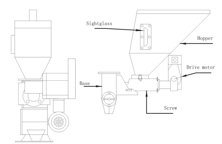 Competitive Price Professional Manufacturer Plastic Raw Materials Weigh Scale Blender Gravimetric Mixer